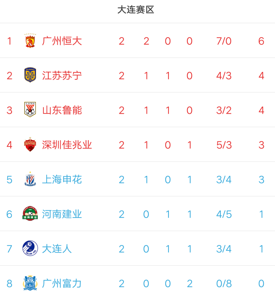 富力客场胜利，积分榜上升至第八的简单介绍