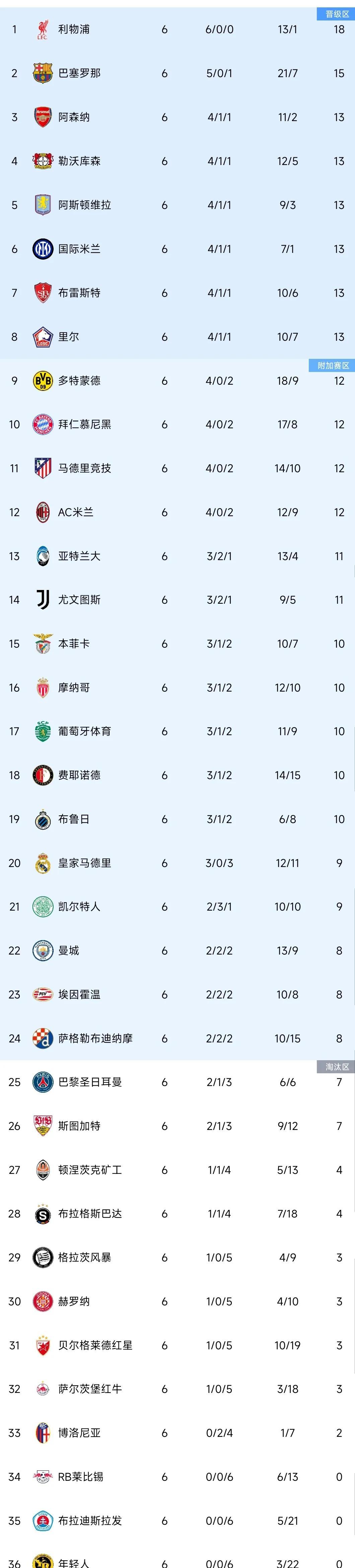 乐鱼官网安全-曼联遭遇逆转，欧冠淘汰赛资格悬念重重